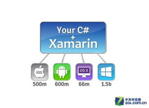 最終傷到誰？Win10兼容安卓應用的全解析與應用軟件開發趨勢